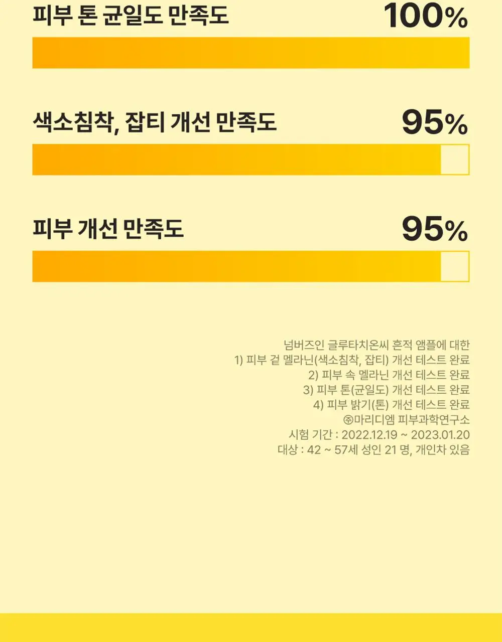 [파격한정구성] 넘버즈인 5번 글루타치온C 흔적 앰플 30ml 기획(+패드 6매 증정) 상세페이지 18